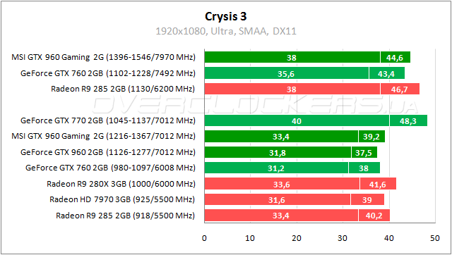 MSI GTX 960 Gaming 2G