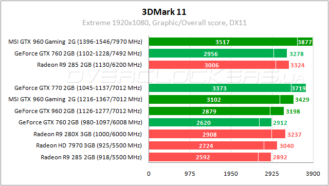 MSI GTX 960 Gaming 2G