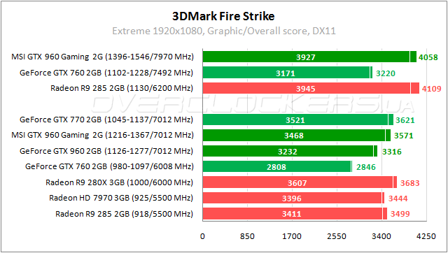 MSI GTX 960 Gaming 2G