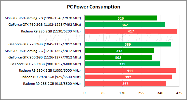 MSI GTX 960 Gaming 2G