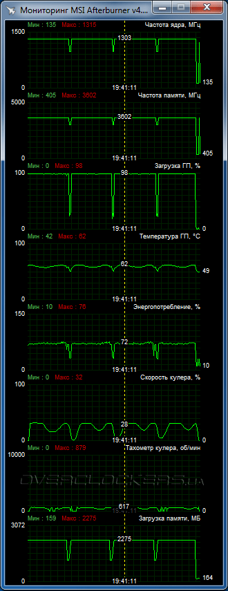 MSI GTX 960 Gaming 4G