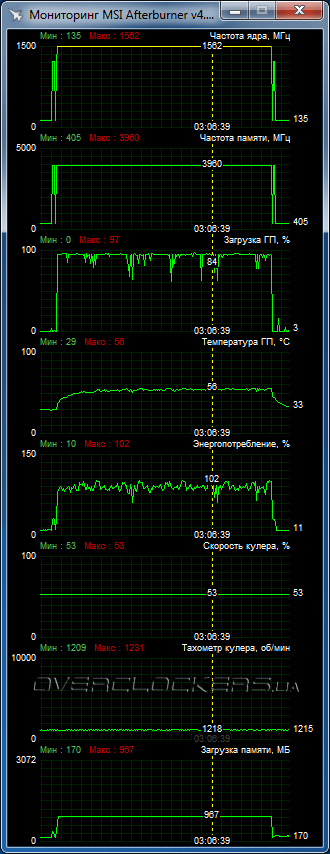 MSI GTX 960 Gaming 4G