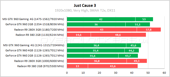 MSI GTX 960 Gaming 4G