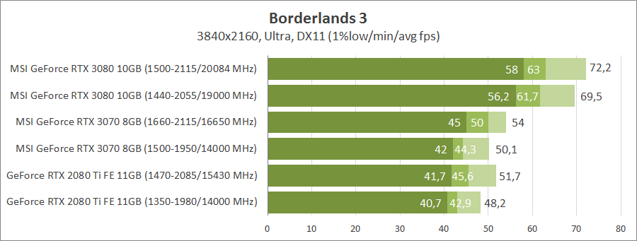 MSI GeForce RTX 3070 Gaming X Trio