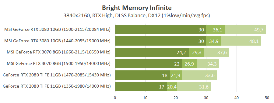 MSI GeForce RTX 3070 Gaming X Trio