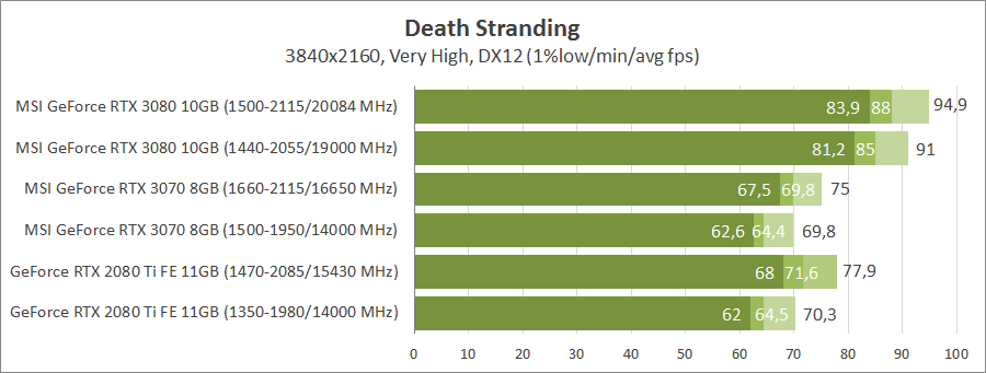 MSI GeForce RTX 3070 Gaming X Trio