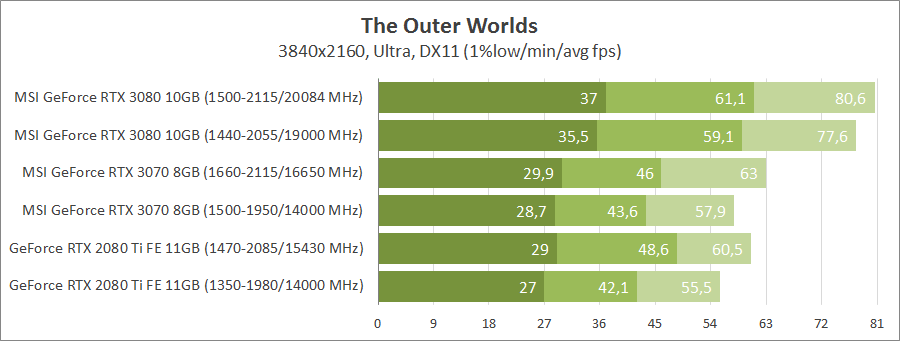 MSI GeForce RTX 3070 Gaming X Trio