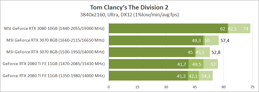 Какой Процессор Купить Для Rtx 3070