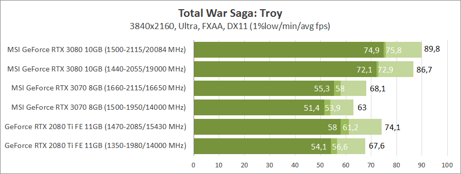 MSI GeForce RTX 3070 Gaming X Trio