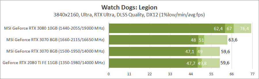 MSI GeForce RTX 3070 Gaming X Trio