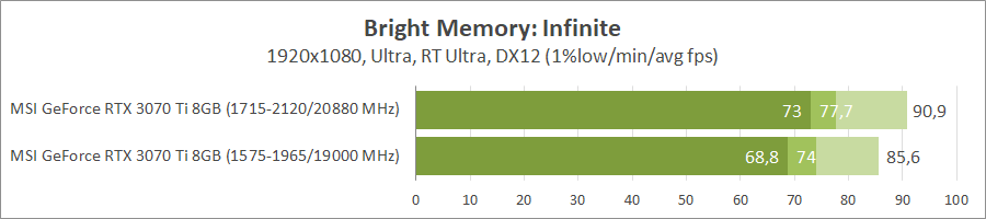 MSI GeForce RTX 3070 Ti Gaming X Trio