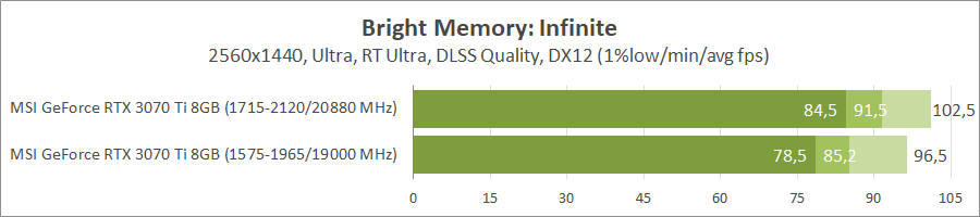 MSI GeForce RTX 3070 Ti Gaming X Trio