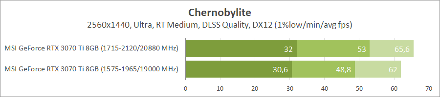 MSI GeForce RTX 3070 Ti Gaming X Trio