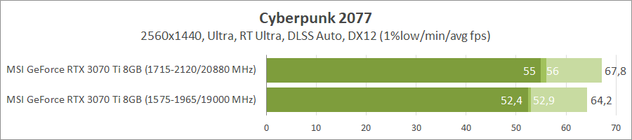 MSI GeForce RTX 3070 Ti Gaming X Trio