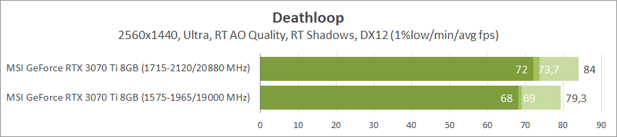 MSI GeForce RTX 3070 Ti Gaming X Trio