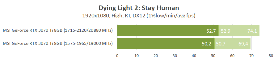 MSI GeForce RTX 3070 Ti Gaming X Trio