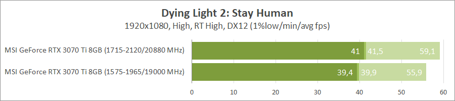 MSI GeForce RTX 3070 Ti Gaming X Trio