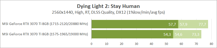 MSI GeForce RTX 3070 Ti Gaming X Trio