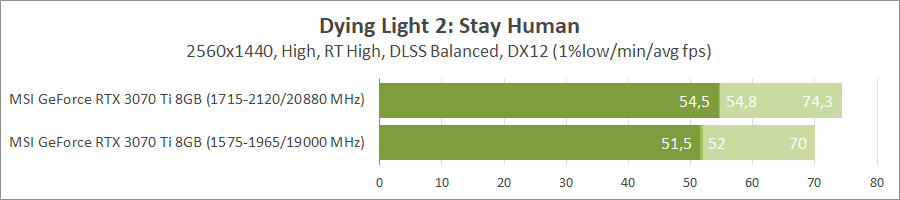 MSI GeForce RTX 3070 Ti Gaming X Trio