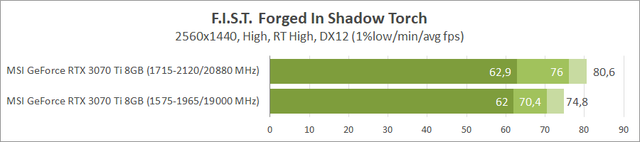 MSI GeForce RTX 3070 Ti Gaming X Trio