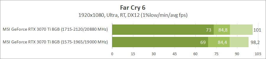 MSI GeForce RTX 3070 Ti Gaming X Trio