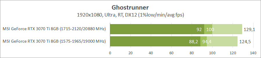 MSI GeForce RTX 3070 Ti Gaming X Trio