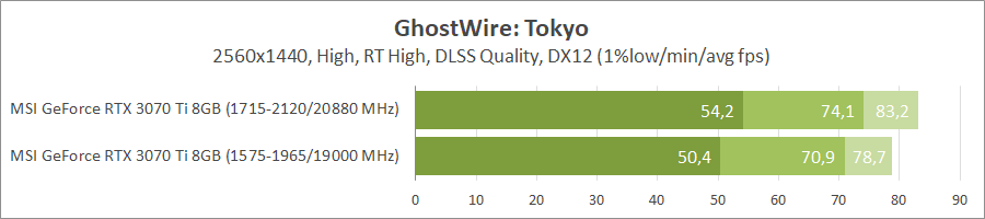 MSI GeForce RTX 3070 Ti Gaming X Trio