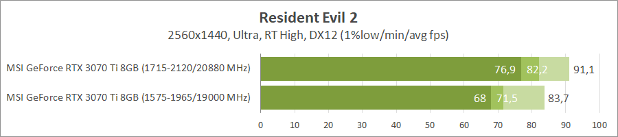 MSI GeForce RTX 3070 Ti Gaming X Trio