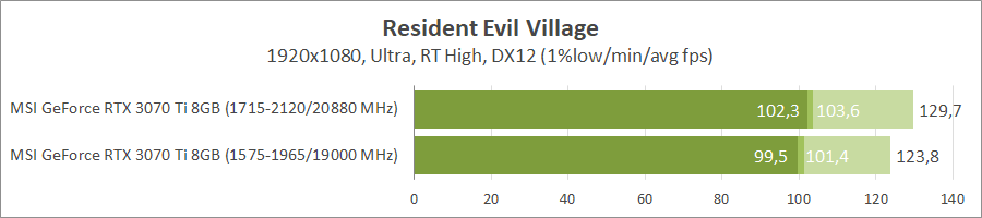 MSI GeForce RTX 3070 Ti Gaming X Trio