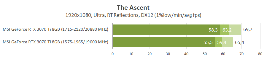 MSI GeForce RTX 3070 Ti Gaming X Trio