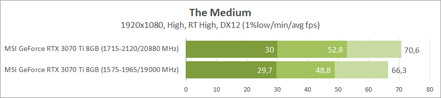 MSI GeForce RTX 3070 Ti Gaming X Trio