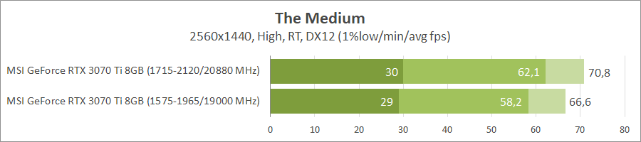 MSI GeForce RTX 3070 Ti Gaming X Trio