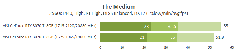 MSI GeForce RTX 3070 Ti Gaming X Trio