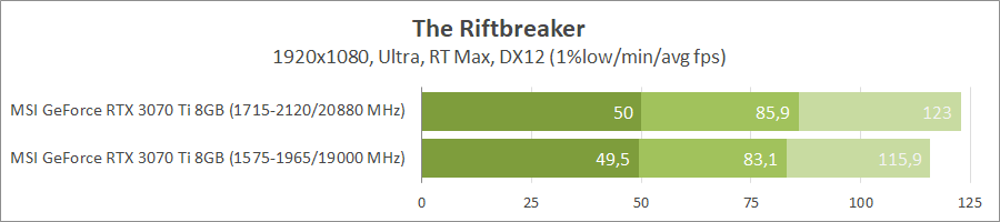 MSI GeForce RTX 3070 Ti Gaming X Trio