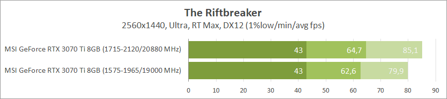 MSI GeForce RTX 3070 Ti Gaming X Trio