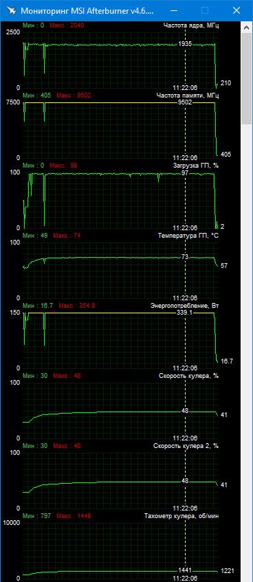 MSI GeForce RTX 3080 Gaming X Trio 10G