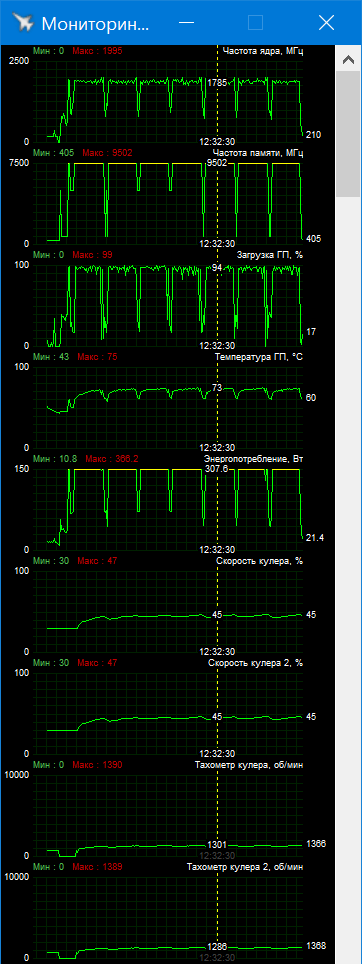 MSI GeForce RTX 3080 Gaming X Trio 10G