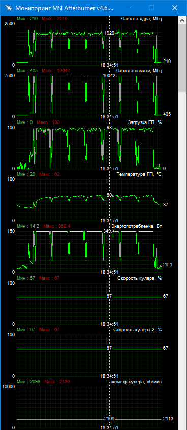 MSI GeForce RTX 3080 Gaming X Trio 10G