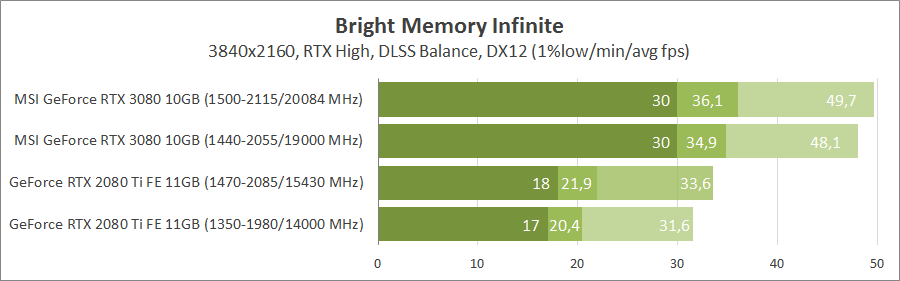 MSI GeForce RTX 3080 Gaming X Trio 10G