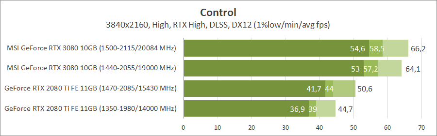 MSI GeForce RTX 3080 Gaming X Trio 10G