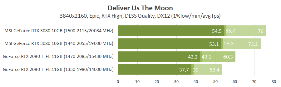 MSI GeForce RTX 3080 Gaming X Trio 10G