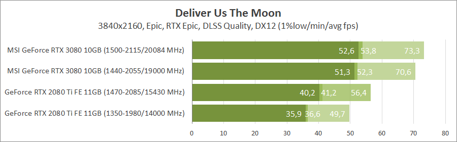 MSI GeForce RTX 3080 Gaming X Trio 10G