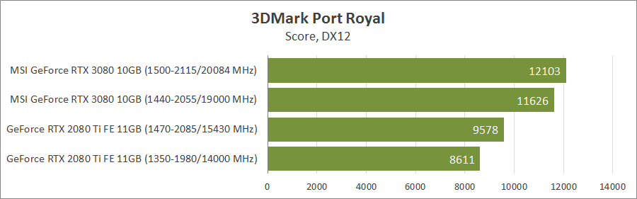 MSI GeForce RTX 3080 Gaming X Trio 10G