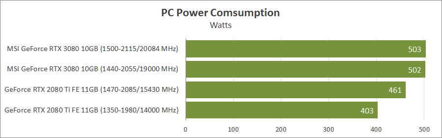 MSI GeForce RTX 3080 Gaming X Trio 10G