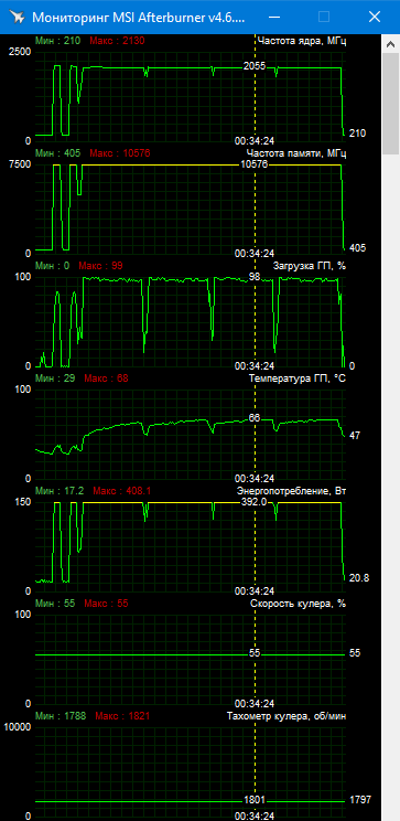 MSI GeForce RTX 3080 Suprim X 10G