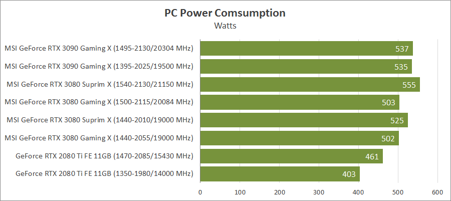 MSI GeForce RTX 3080 Suprim X 10G