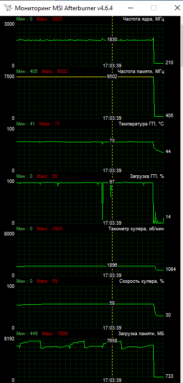 MSI GeForce RTX 3080 Suprim X 12G