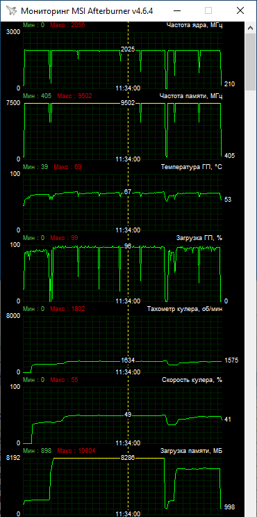 MSI GeForce RTX 3080 Suprim X 12G