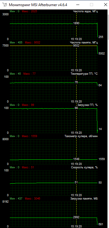 MSI GeForce RTX 3080 Suprim X 12G