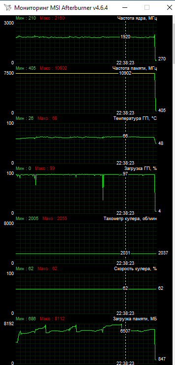 MSI GeForce RTX 3080 Suprim X 12G